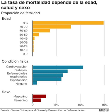 Las personas mayores frente al Coronavirus 