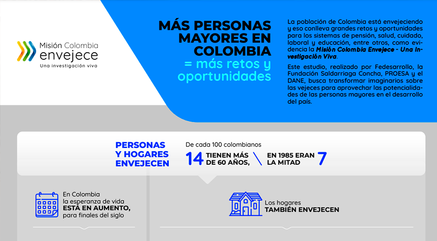 Misión Colombia Envejece - Retos y Oportunidades