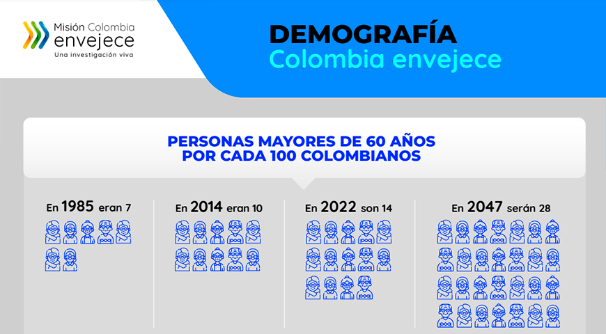 Misión Colombia Envejece - Demografía 